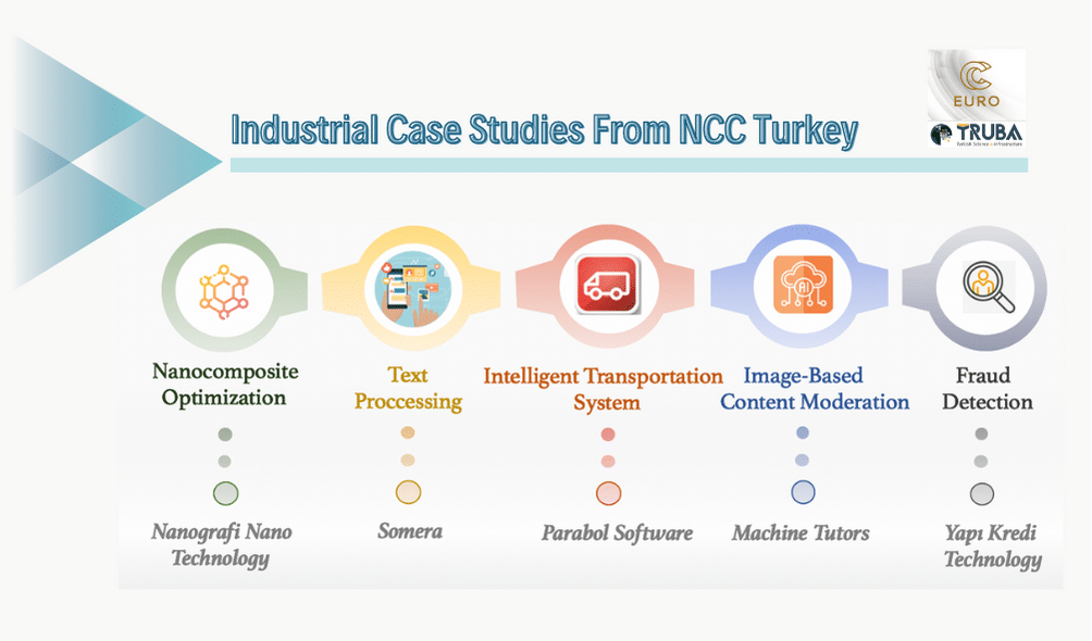 Industrial case studies from NCC Turkey!