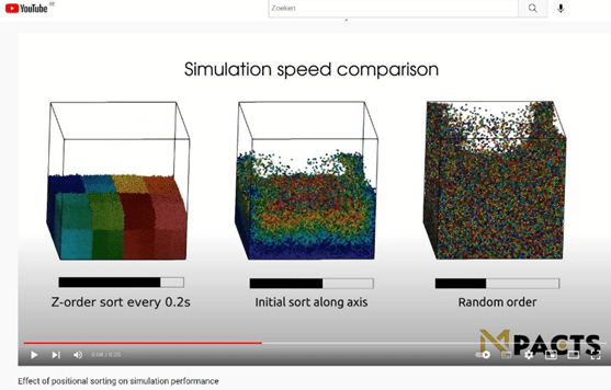 Success Story: Optimizing industrial particle processes through simulation